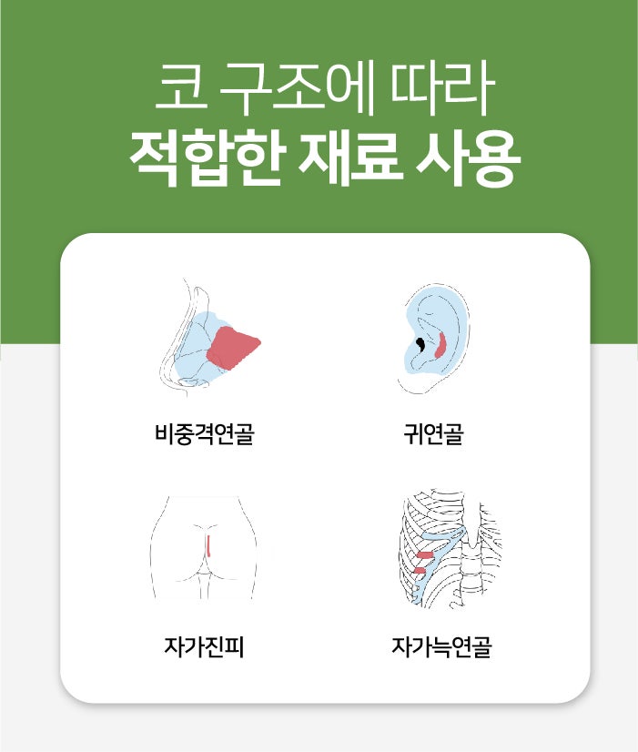 Busan Functional Rhinoplasty: Considering Function, Aesthetics, and Individual Condition