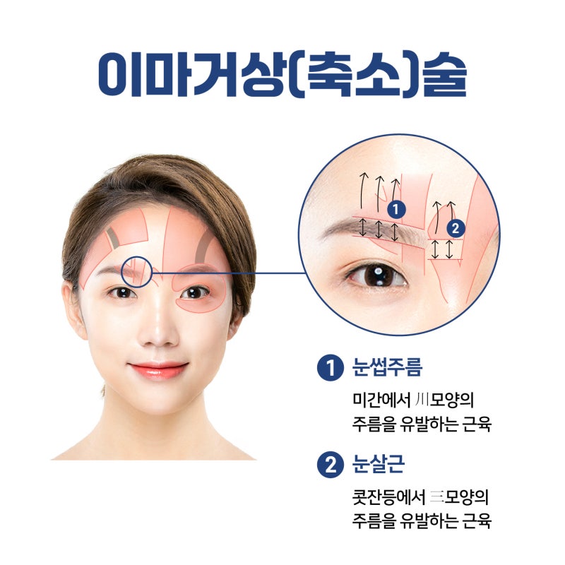 Various Types and Surgical Methods of Busan Lifting