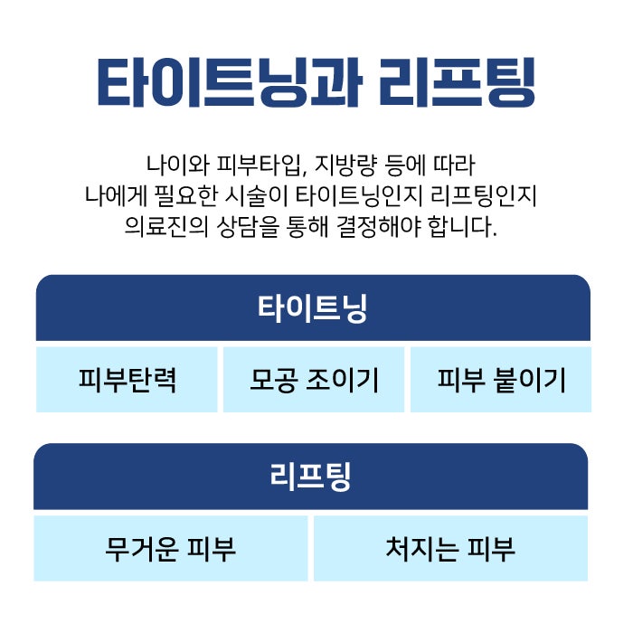 Various Types and Surgical Methods of Busan Lifting