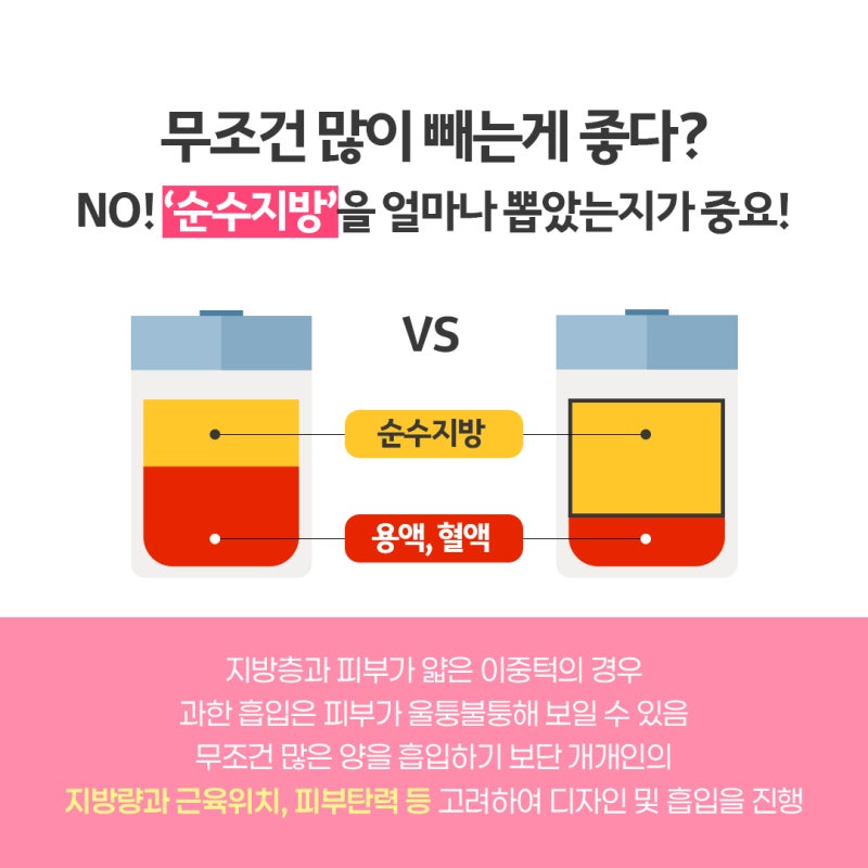 Busan Double Chin Liposuction: Why You Lack Confidence in Your Side Profile