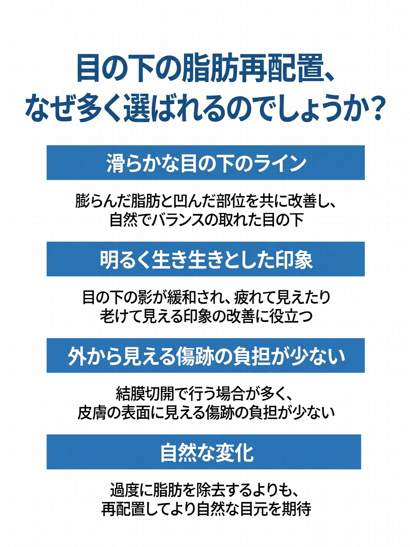 目の下の脂肪再配置、クマと膨らんだ目の下を一度に改善