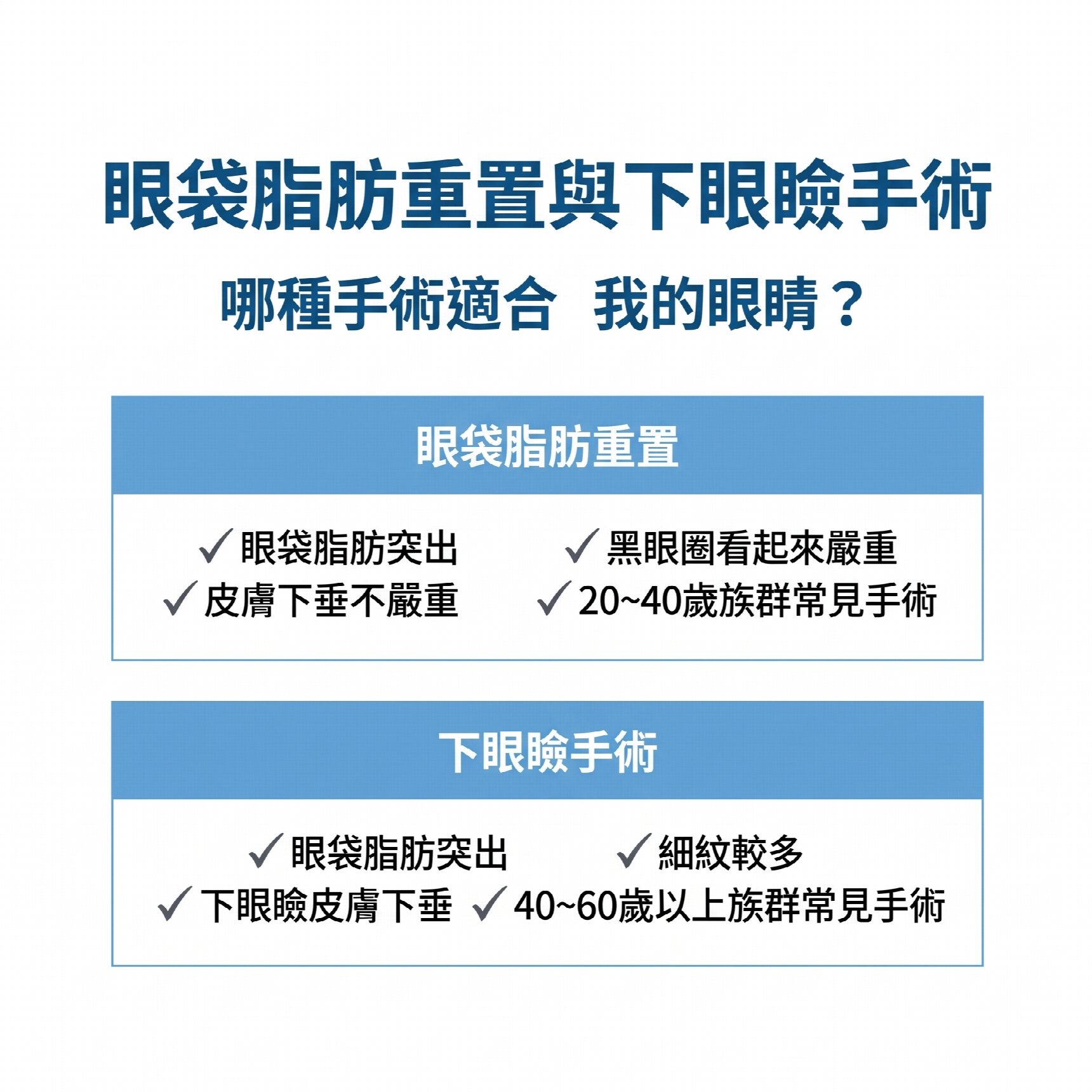 眼底脂肪重新排列，一次改善黑眼圈和眼底浮腫