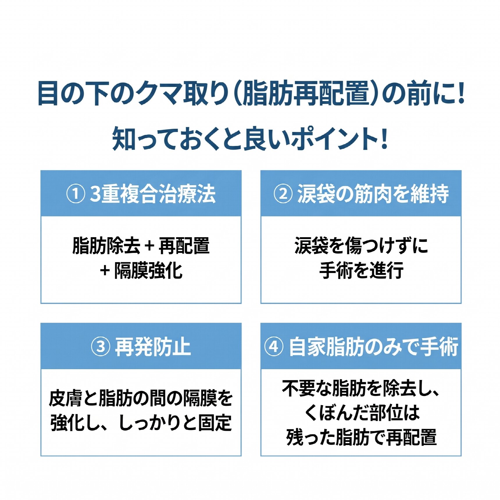 目の下の脂肪再配置、クマと膨らんだ目の下を一度に改善