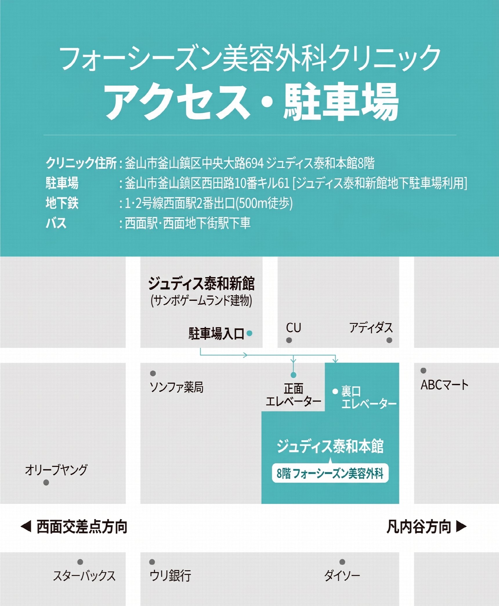 目の下の脂肪再配置、クマと膨らんだ目の下を一度に改善