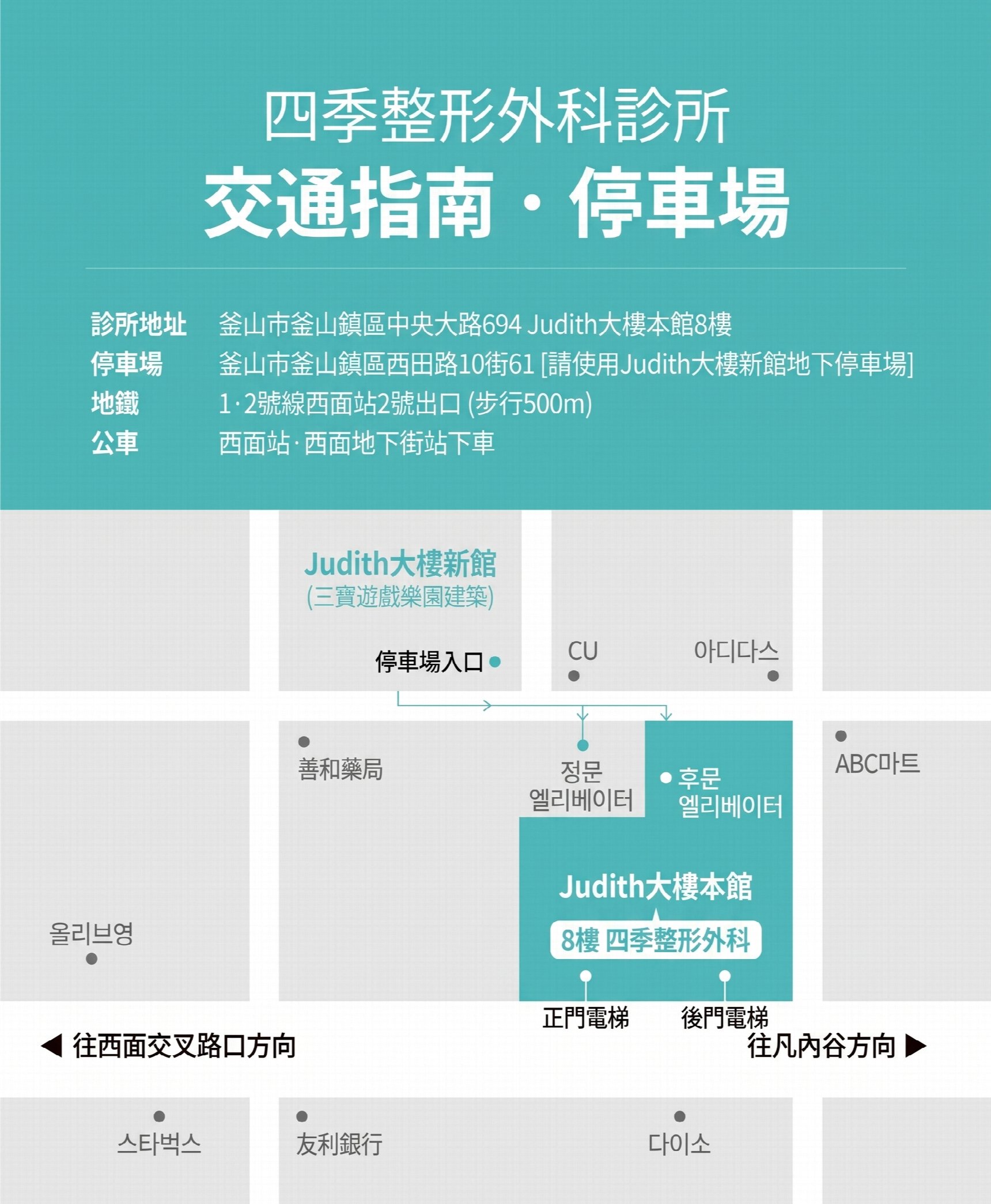 西面下眼瞼手術 費用差異的原因何在？