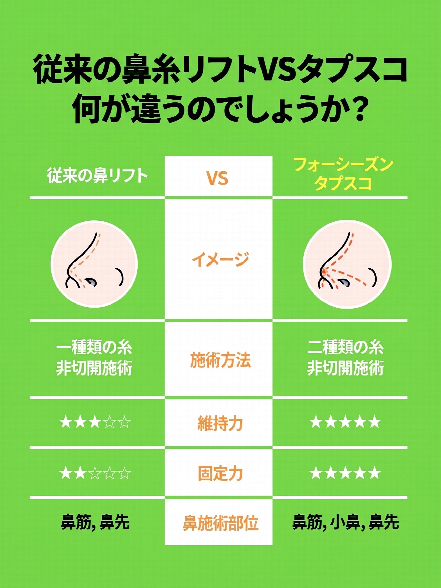 釜山鼻スレッドリフト：切開なしで鼻筋や小鼻を改善できる？