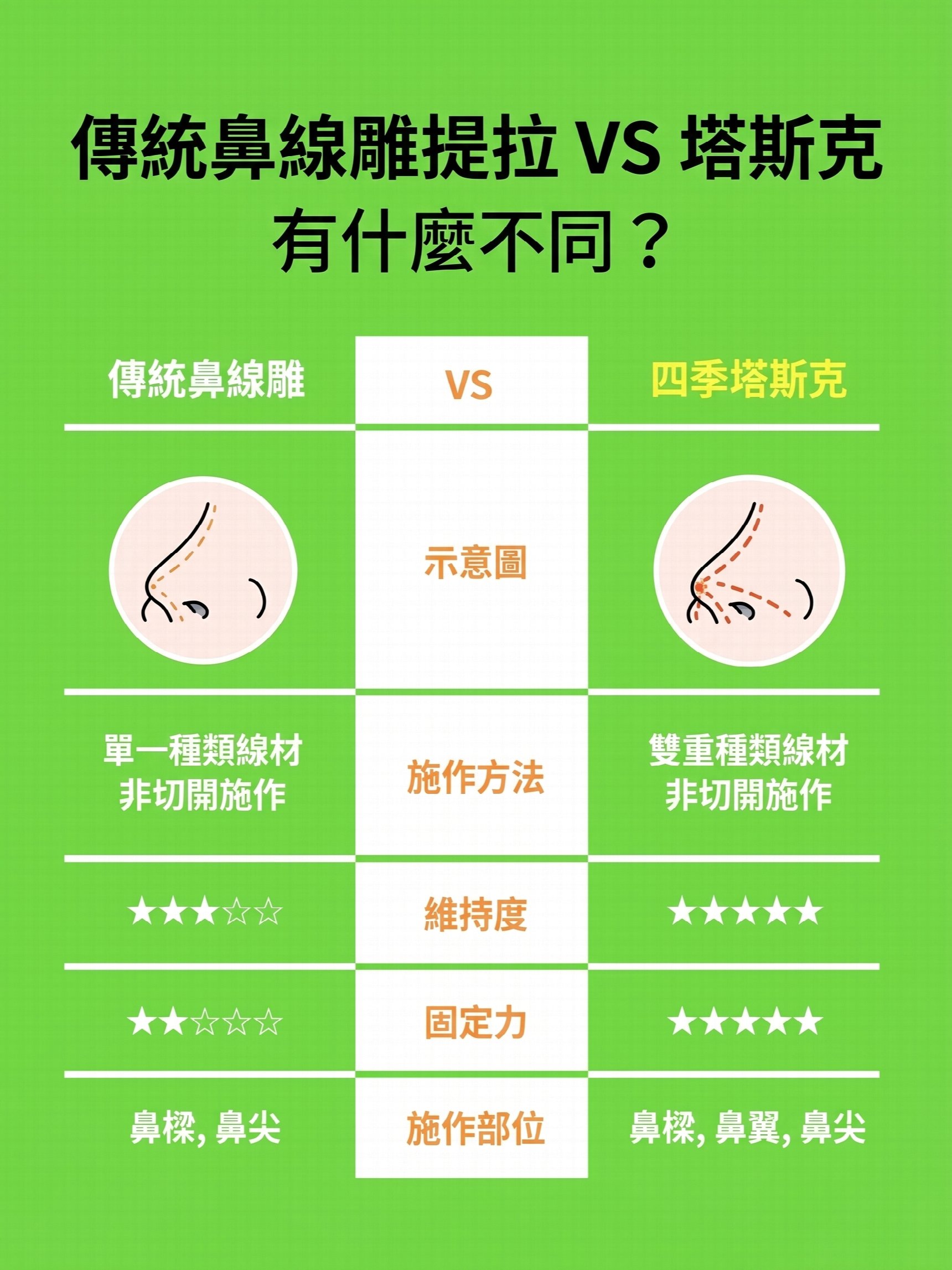 釜山埋線隆鼻：能透過非切開方式改善山根與鼻翼嗎？