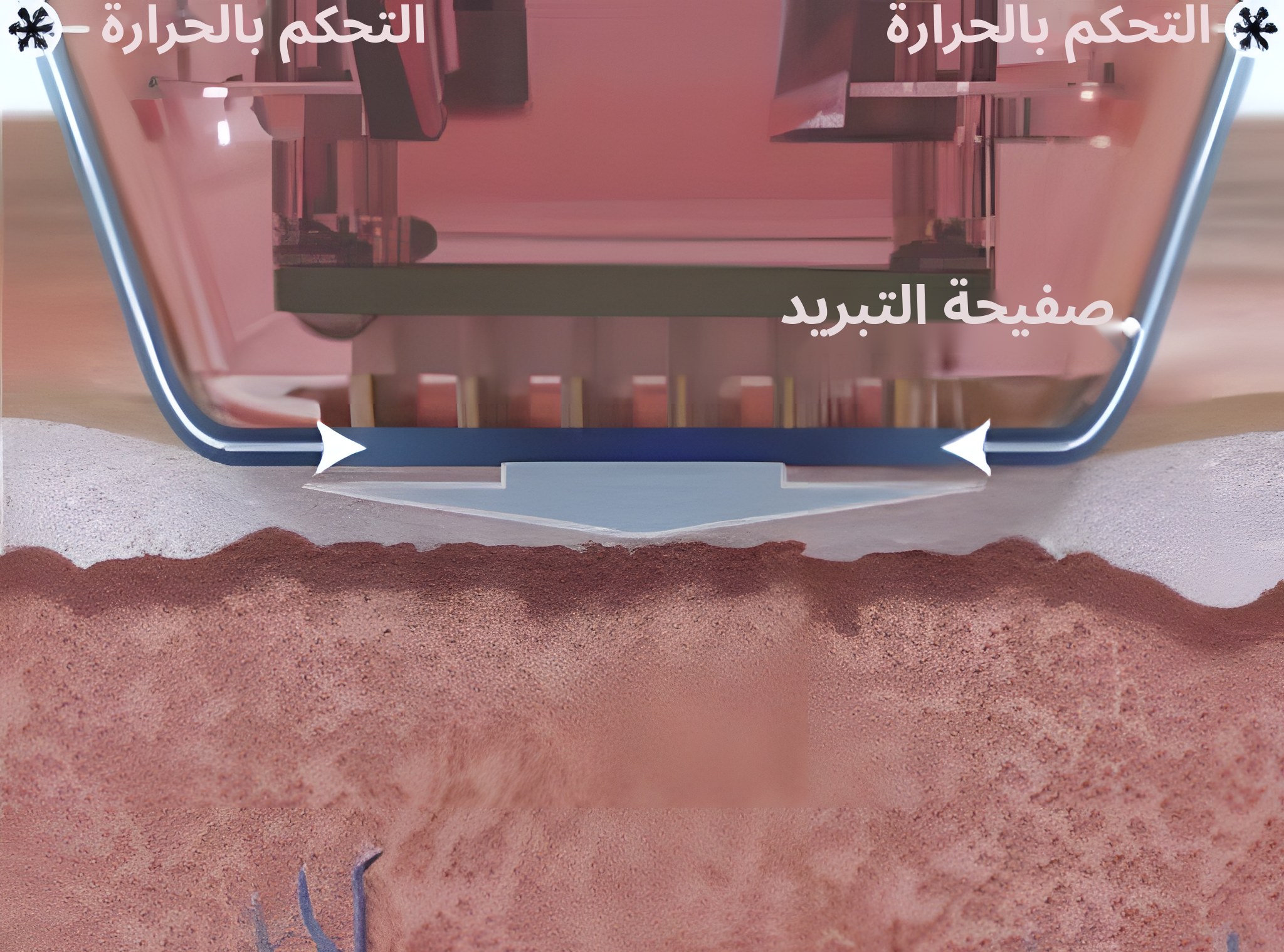 رسم مقطعي للمرحلة 1 — تلامس لوحة التبريد في القطعة اليدوية البشرة السطحية وتبرّدها عبر التحكم في درجة الحرارة