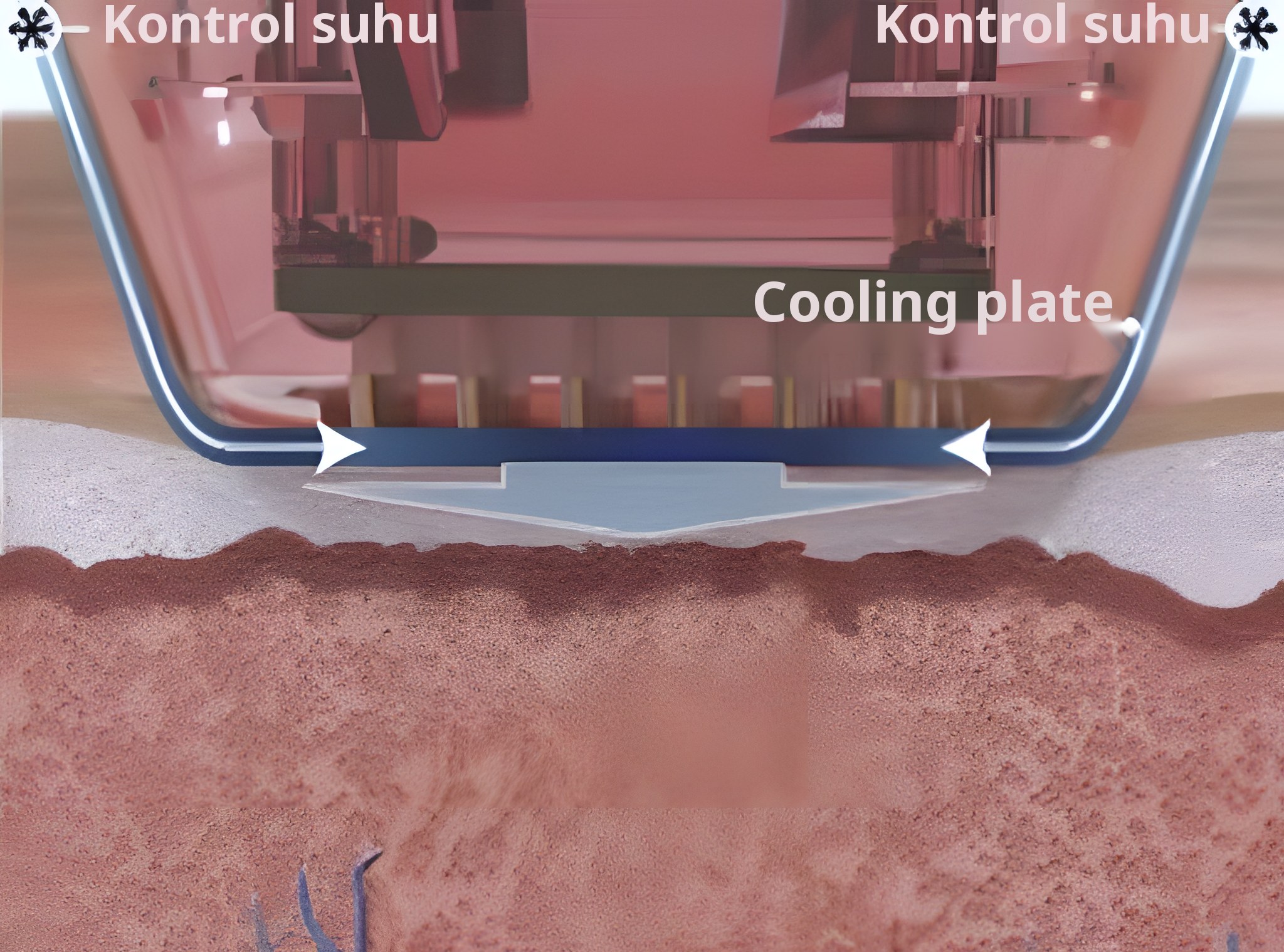 Diagram potongan melintang tahap 1 — pelat pendingin pada handpiece menempel di epidermis dan mendinginkannya melalui pengaturan suhu