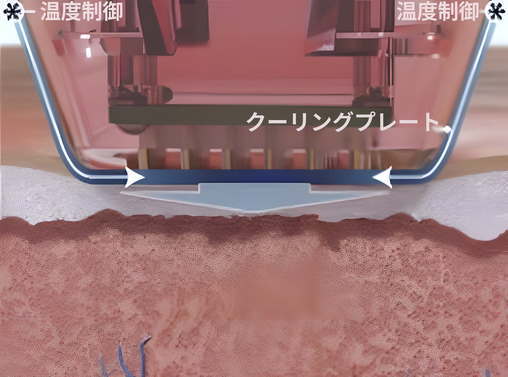 ステップ1の断面図 — ハンドピースのクーリングプレートが表皮に触れ、温度制御で表皮を冷却する