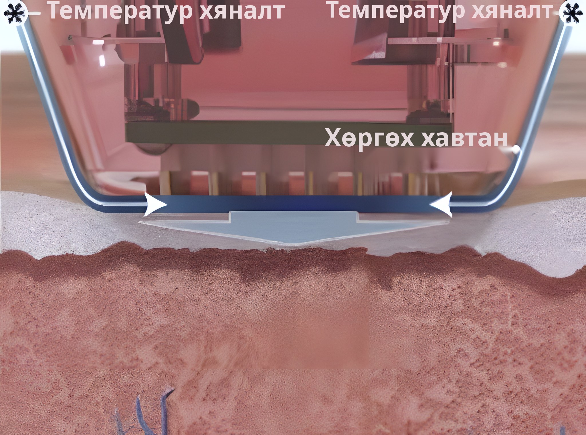 1-р шатны хөндлөн огтлолын зураг — гар төхөөрөмжийн хөргөлтийн хавтан арьсны гадна давхаргад хүрч, температурын удирдлагаар гадна давхаргыг хөргөнө