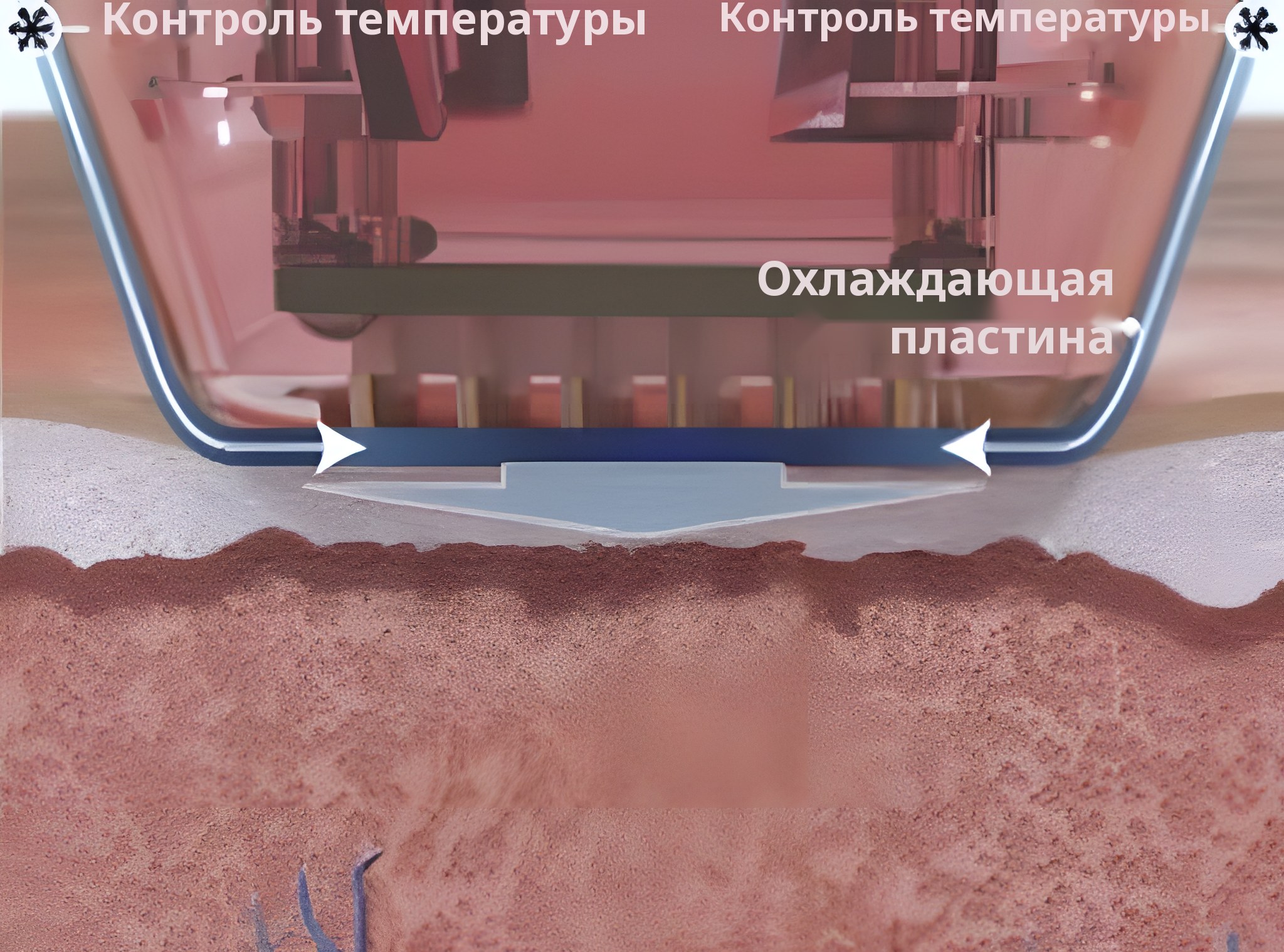 Схема в разрезе, этап 1: охлаждающая пластина манипулы касается эпидермиса и с помощью контроля температуры охлаждает его