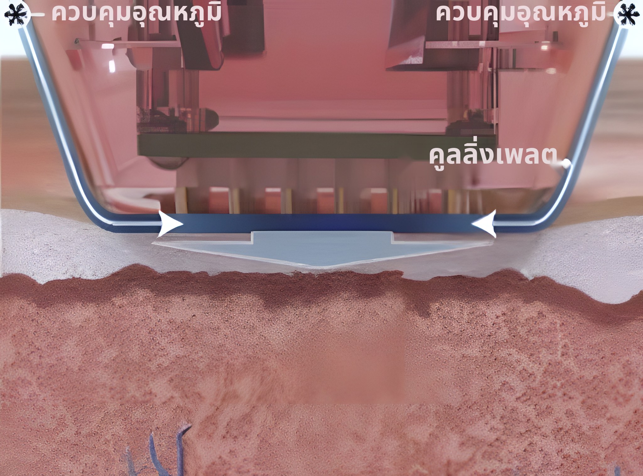 ภาพตัดขวางขั้นที่ 1 — แผ่นคูลลิ่งของแฮนด์พีซสัมผัสกับหนังกำพร้าและทำให้หนังกำพร้าเย็นลงด้วยการควบคุมอุณหภูมิ