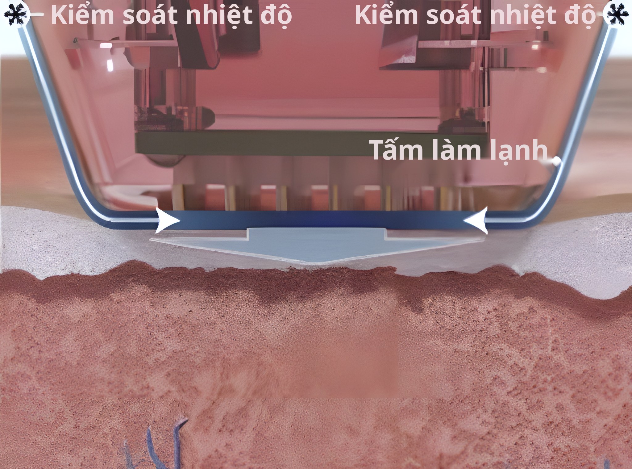 Sơ đồ mặt cắt bước 1 — tấm làm mát của tay cầm chạm vào biểu bì và kiểm soát nhiệt độ để làm lạnh biểu bì