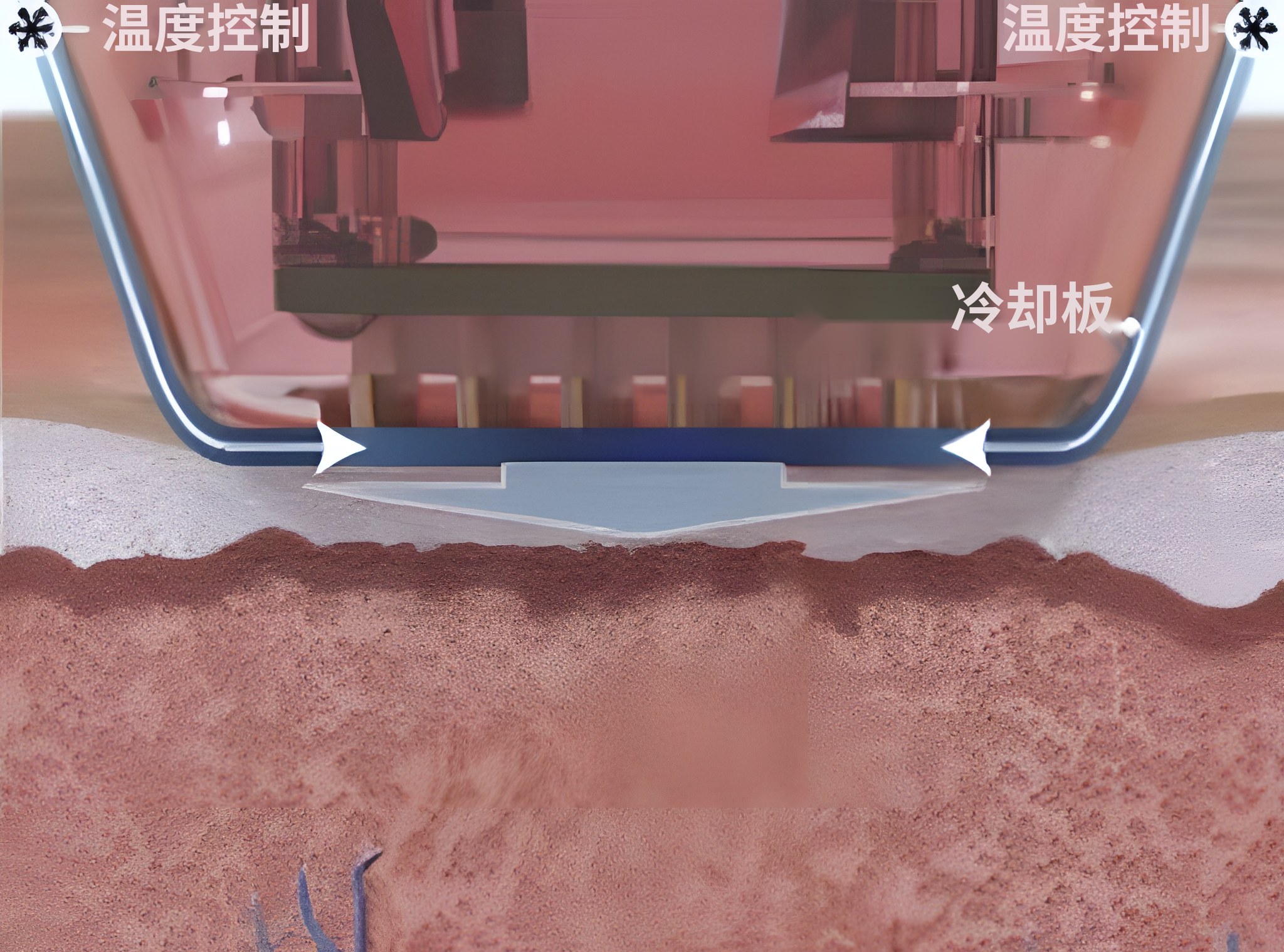 第1步截面示意图——手柄的冷却板接触表皮，通过温度控制为表皮降温