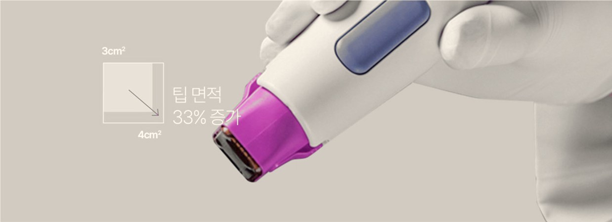 장갑 낀 손이 쥔 써마지 핸드피스 끝에 자주색 4.0 토탈팁이 끼워져 있고 왼쪽에 3cm²에서 4cm²로 팁 면적이 33% 증가했음을 보여주는 도해가 있다